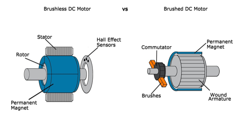 BLDC motor applications