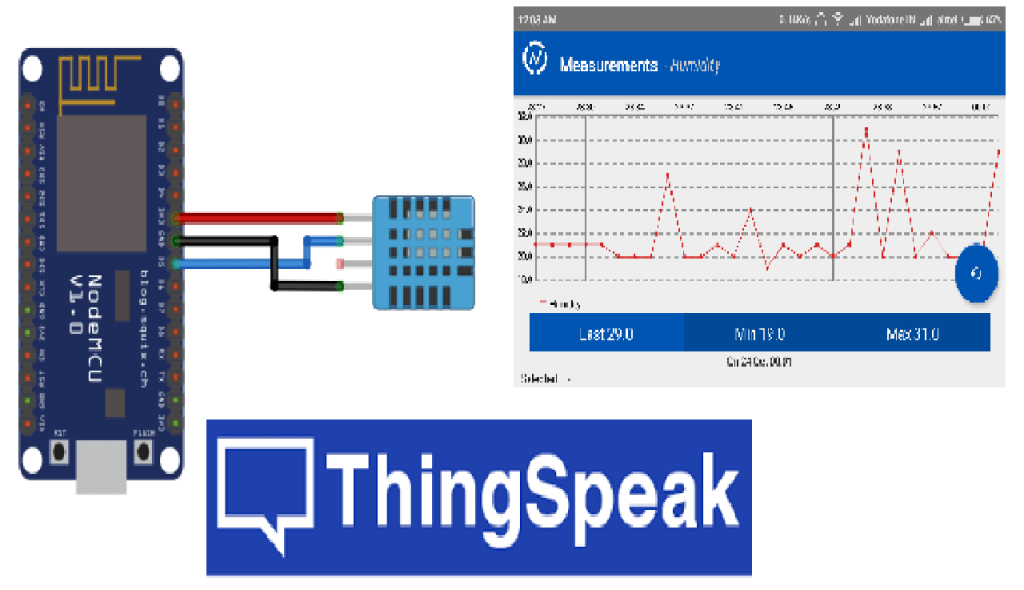 Thingspeak