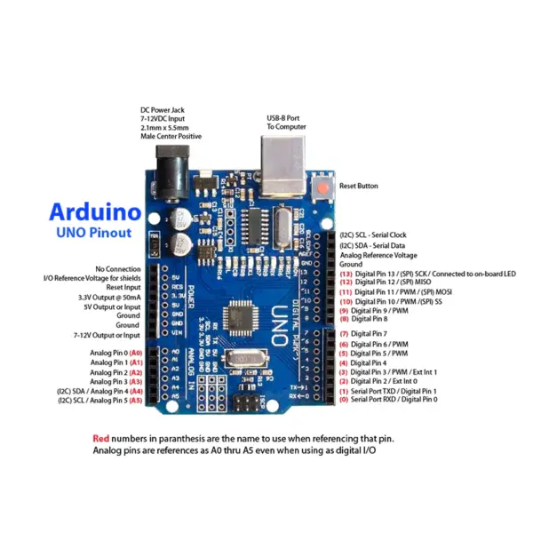 Arduino-Uno-Board-Pinout