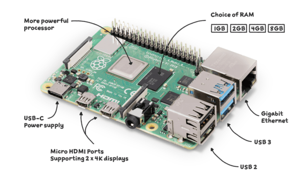 Raspberry-pi-4-model-b-3